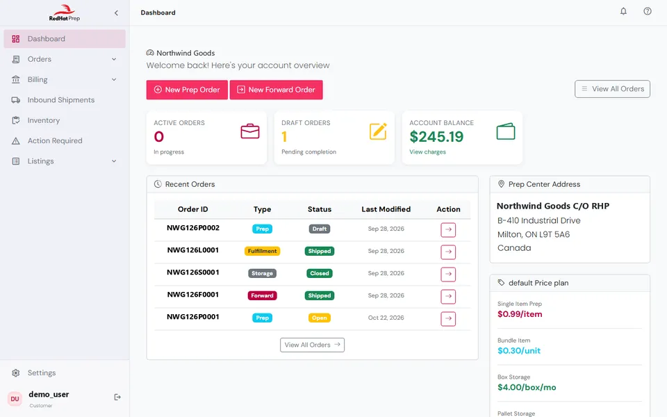 RedHat Prep client portal dashboard (sample data)